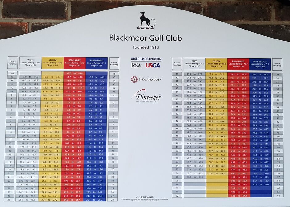 Course Tour Blackmoor Golf Club